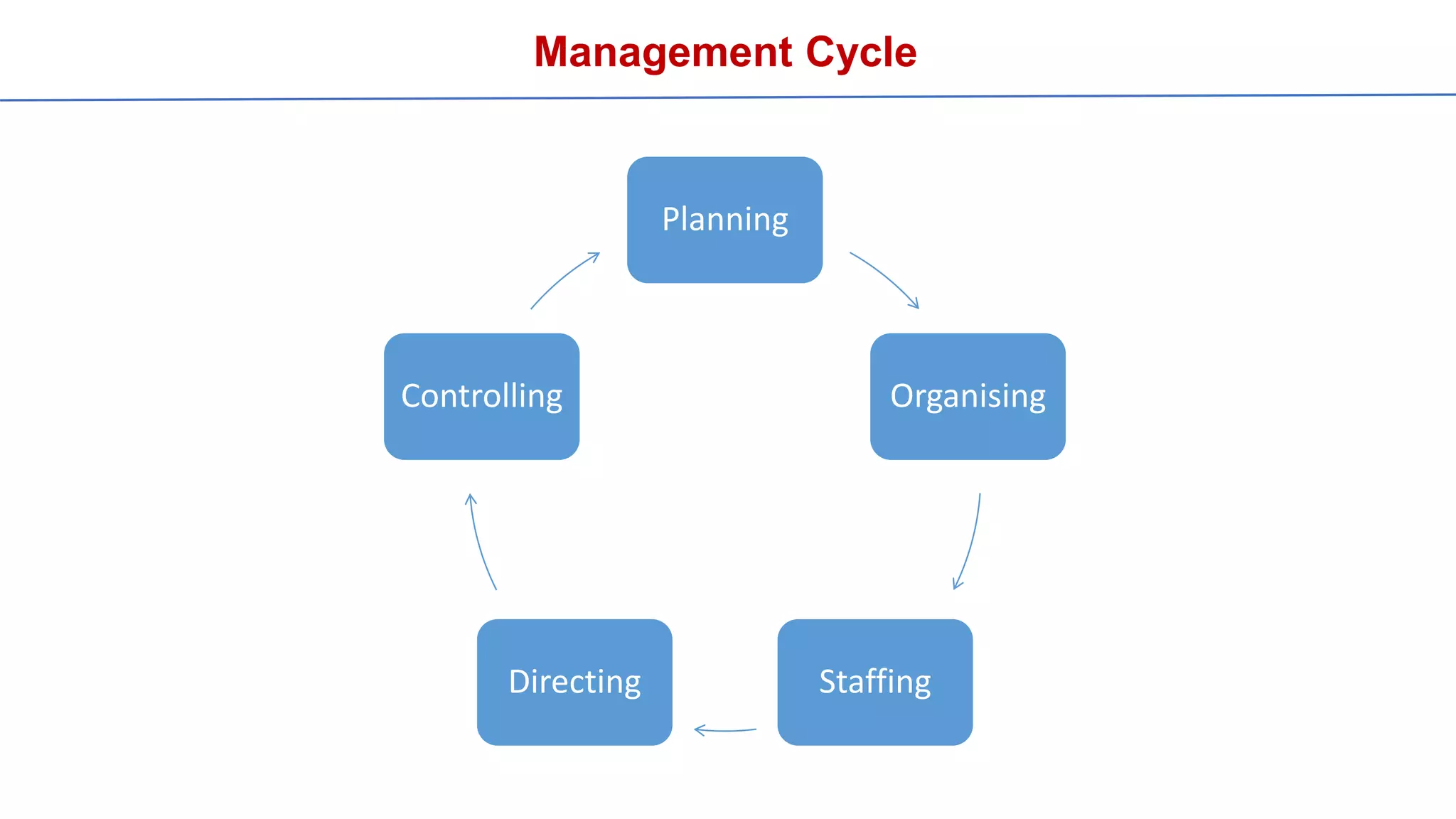 unit-i-principles-of-management-ppt