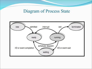 UNIT I Process management main concept.ppt