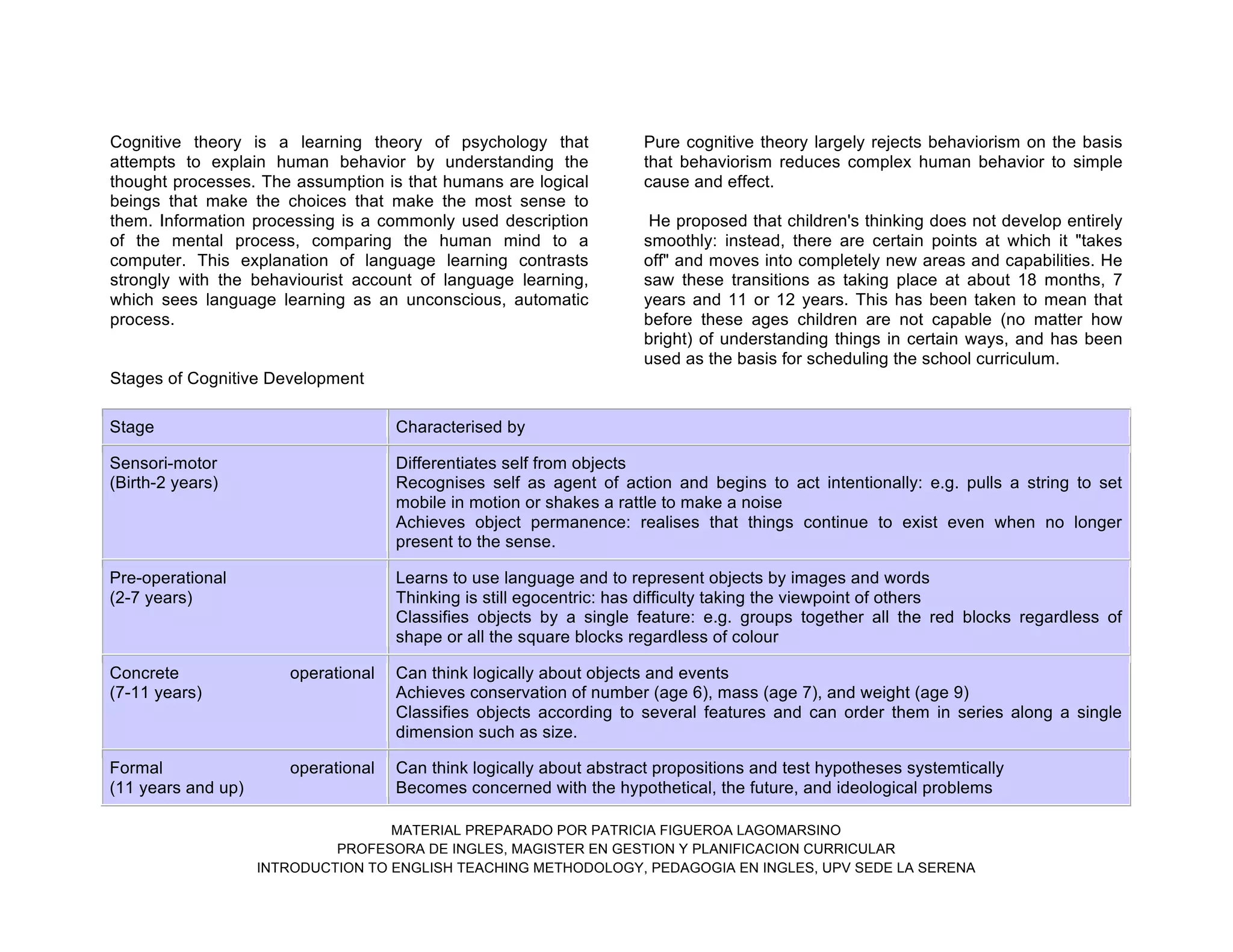 MATERIAL PREPARADO POR PATRICIA FIGUEROA LAGOMARSINO
PROFESORA DE INGLES, MAGISTER EN GESTION Y PLANIFICACION CURRICULAR
INTRODUCTION TO ENGLISH TEACHING METHODOLOGY, PEDAGOGIA EN INGLES, UPV SEDE LA SERENA
Cognitive theory is a learning theory of psychology that
attempts to explain human behavior by understanding the
thought processes. The assumption is that humans are logical
beings that make the choices that make the most sense to
them. Information processing is a commonly used description
of the mental process, comparing the human mind to a
computer. This explanation of language learning contrasts
strongly with the behaviourist account of language learning,
which sees language learning as an unconscious, automatic
process.
Pure cognitive theory largely rejects behaviorism on the basis
that behaviorism reduces complex human behavior to simple
cause and effect.
He proposed that children's thinking does not develop entirely
smoothly: instead, there are certain points at which it "takes
off" and moves into completely new areas and capabilities. He
saw these transitions as taking place at about 18 months, 7
years and 11 or 12 years. This has been taken to mean that
before these ages children are not capable (no matter how
bright) of understanding things in certain ways, and has been
used as the basis for scheduling the school curriculum.
Stages of Cognitive Development
Stage Characterised by
Sensori-motor
(Birth-2 years)
Differentiates self from objects
Recognises self as agent of action and begins to act intentionally: e.g. pulls a string to set
mobile in motion or shakes a rattle to make a noise
Achieves object permanence: realises that things continue to exist even when no longer
present to the sense.
Pre-operational
(2-7 years)
Learns to use language and to represent objects by images and words
Thinking is still egocentric: has difficulty taking the viewpoint of others
Classifies objects by a single feature: e.g. groups together all the red blocks regardless of
shape or all the square blocks regardless of colour
Concrete operational
(7-11 years)
Can think logically about objects and events
Achieves conservation of number (age 6), mass (age 7), and weight (age 9)
Classifies objects according to several features and can order them in series along a single
dimension such as size.
Formal operational
(11 years and up)
Can think logically about abstract propositions and test hypotheses systemtically
Becomes concerned with the hypothetical, the future, and ideological problems
 