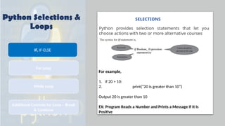 Selection Control In Python Comprehensive Introduction to Python Programming Language and Its ...