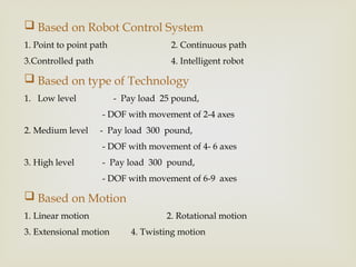 UNIT I ROBO - Robot Anatomy and Robot Applications | PPTX
