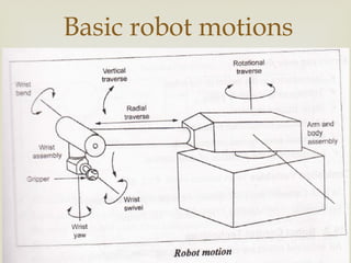 UNIT I ROBO - Robot Anatomy and Robot Applications | PPTX