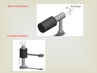 Cylinder Rocking Motion UNIT I ROBO - Robot Anatomy and Robot Applications | PPTX