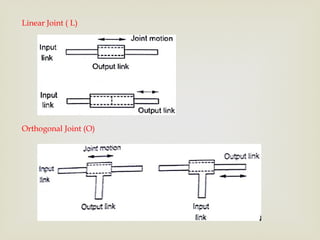 UNIT I ROBO - Robot Anatomy and Robot Applications | PPTX