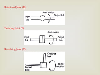 UNIT I ROBO - Robot Anatomy and Robot Applications | PPTX