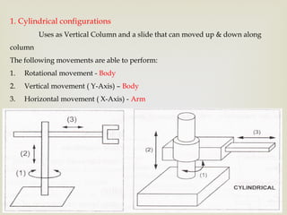 Robo Column UNIT I ROBO - Robot Anatomy and Robot Applications | PPTX