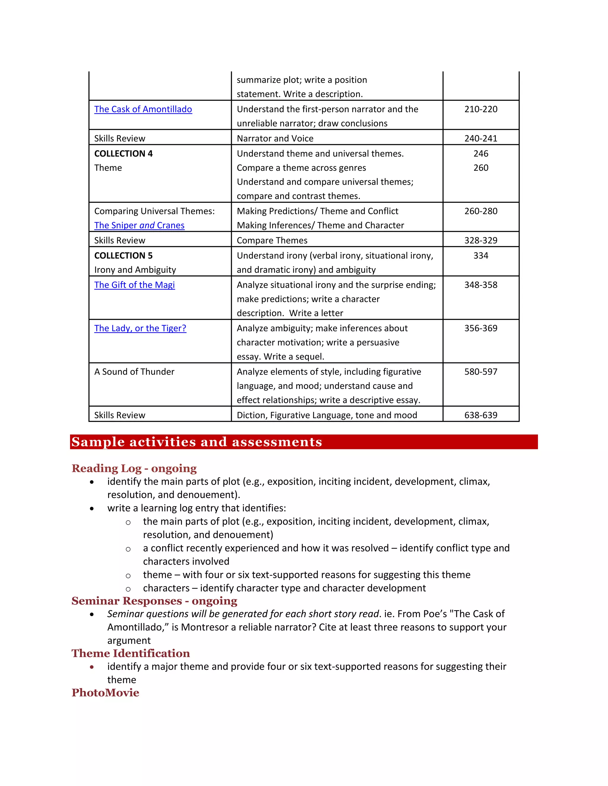 summarize plot; write a position
                                    statement. Write a description.
    The Cask of Amontillado         Understand the first-person narrator and the         210-220
                                    unreliable narrator; draw conclusions
    Skills Review                   Narrator and Voice                                   240-241
    COLLECTION 4                    Understand theme and universal themes.                246
    Theme                           Compare a theme across genres                         260
                                    Understand and compare universal themes;
                                    compare and contrast themes.
    Comparing Universal Themes:     Making Predictions/ Theme and Conflict               260-280
    The Sniper and Cranes           Making Inferences/ Theme and Character
    Skills Review                   Compare Themes                                       328-329
    COLLECTION 5                    Understand irony (verbal irony, situational irony,    334
    Irony and Ambiguity             and dramatic irony) and ambiguity
    The Gift of the Magi            Analyze situational irony and the surprise ending;   348-358
                                    make predictions; write a character
                                    description. Write a letter
    The Lady, or the Tiger?         Analyze ambiguity; make inferences about             356-369
                                    character motivation; write a persuasive
                                    essay. Write a sequel.
    A Sound of Thunder              Analyze elements of style, including figurative      580-597
                                    language, and mood; understand cause and
                                    effect relationships; write a descriptive essay.
    Skills Review                   Diction, Figurative Language, tone and mood          638-639

Sample activities and assessments

Reading Log - ongoing
   identify the main parts of plot (e.g., exposition, inciting incident, development, climax,
     resolution, and denouement).
   write a learning log entry that identifies:
         o the main parts of plot (e.g., exposition, inciting incident, development, climax,
             resolution, and denouement)
         o a conflict recently experienced and how it was resolved – identify conflict type and
             characters involved
         o theme – with four or six text-supported reasons for suggesting this theme
         o characters – identify character type and character development
Seminar Responses - ongoing
   Seminar questions will be generated for each short story read. ie. From Poe’s "The Cask of
     Amontillado,” is Montresor a reliable narrator? Cite at least three reasons to support your
     argument
Theme Identification
   identify a major theme and provide four or six text-supported reasons for suggesting their
     theme
PhotoMovie
 