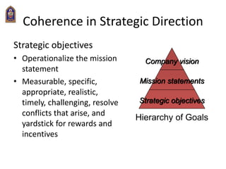 Hierarchy of Goals
Company vision
Mission statements
Coherence in Strategic Direction
Strategic objectives
• Operationalize the mission
statement
• Measurable, specific,
appropriate, realistic,
timely, challenging, resolve
conflicts that arise, and
yardstick for rewards and
incentives
Strategic objectives
 