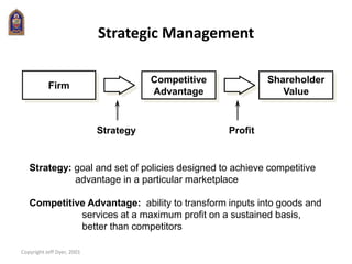 Copyright Jeff Dyer, 2001
Strategic Management
Strategy Profit
Strategy: goal and set of policies designed to achieve competitive
advantage in a particular marketplace
Competitive Advantage: ability to transform inputs into goods and
services at a maximum profit on a sustained basis,
better than competitors
Firm
Competitive
Advantage
Shareholder
Value
 