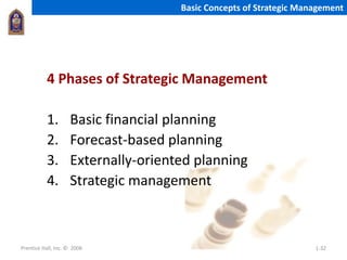 Prentice Hall, Inc. © 2006 1-32
Basic Concepts of Strategic Management
4 Phases of Strategic Management
1. Basic financial planning
2. Forecast-based planning
3. Externally-oriented planning
4. Strategic management
 