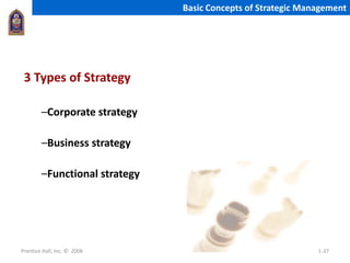 Prentice Hall, Inc. © 2006 1-37
Basic Concepts of Strategic Management
3 Types of Strategy
–Corporate strategy
–Business strategy
–Functional strategy
 