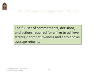 © 2006 by Nelson, a division of
Thomson Canada Limited.
1-6
The Strategic Management Process
The full set of commitments, decisions,
and actions required for a firm to achieve
strategic competitiveness and earn above-
average returns.
 