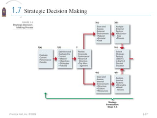 Prentice Hall, Inc. ©2009 1-77
 