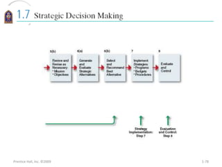 Prentice Hall, Inc. ©2009 1-78
 