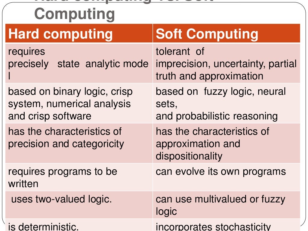 Basics of Soft Computing
