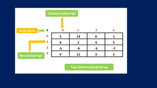 Different types of sorting used in programming.pptx