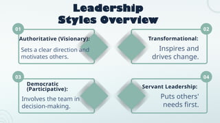 UNIT I THE PERSON AS A LEADER-Leader Traits and Character.pptx