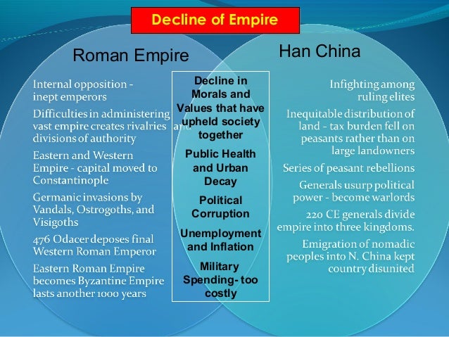 Roman empire han dynasty essay