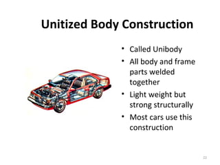 Unit i types ,drives and layout | PPT