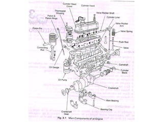 U Engine Configuration Unit i types ,drives and layout | PPT