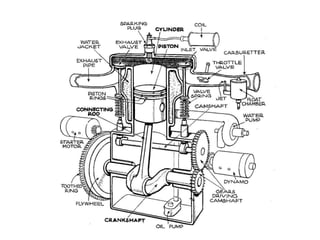 Unit i types ,drives and layout | PPT