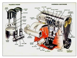 Unit i types ,drives and layout | PPT