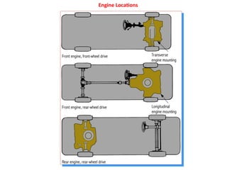 Unit i types ,drives and layout | PPT