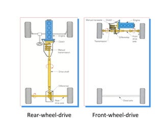 Unit i types ,drives and layout | PPT