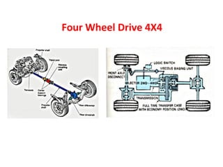 Unit i types ,drives and layout | PPT