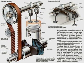 Unit i types ,drives and layout | PPT