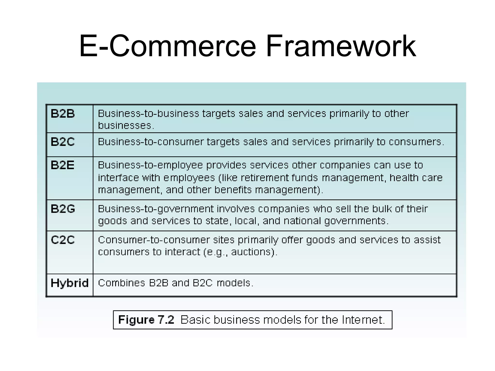 E-Commerce Framework
 