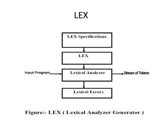 System Programming Unit IV | PPTX