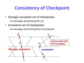 Consistency of Checkpoint
• Strongly consistent set of checkpoints
no messages penetrating the set
• Consistent set of checkpoints
no messages penetrating the set backward
[
[
[
x1
y1
z1
[
[
[
y2
x2
z2
Strongly consistent consistent
need to deal with
lost messages
 