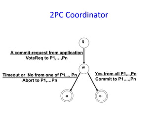 2PC Coordinator
q
w
a c
A commit-request from application
VoteReq to P1,…,Pn
Timeout or No from one of P1,.., Pn
Abort to P1,…Pn
Yes from all P1,..,Pn
Commit to P1,…,Pn
 