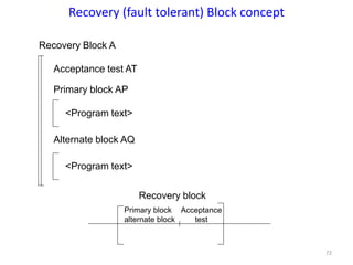 72
Recovery (fault tolerant) Block concept
Recovery Block A
Acceptance test AT
Primary block AP
<Program text>
Alternate block AQ
<Program text>
Primary block
alternate block
Acceptance
test
Recovery block
 