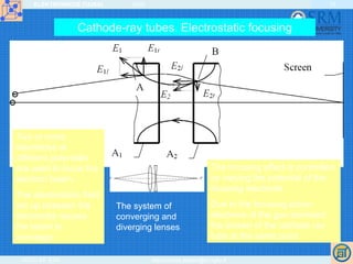 ELEKTRONIKOS ĮTAISAI 2009
VGTU EF ESK stanislovas.staras@el.vgtu.lt
10
Cathode-ray tubes. Electrostatic focusing
The focusing effect is controlled
by varying the potential of the
focusing electrode.
Due to the focusing action
electrons of the gun bombard
the screen of the cathode ray
tube at the same point.
Two or more
electrodes at
different potentials
are used to focus the
electron beam.
The electrostatic field
set up between the
electrodes causes
the beam to
converge.
The system of
converging and
diverging lenses
 