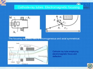 ELEKTRONIKOS ĮTAISAI 2009
VGTU EF ESK stanislovas.staras@el.vgtu.lt
12
Cathode-ray tubes. Electromagnetic focusing
Focus coil
The focusing magnetic field is inhomogeneous and axial symmetrical.
Cathode ray tube employing
electromagnetic focus and
deflection
 
