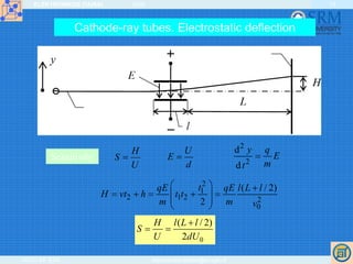 ELEKTRONIKOS ĮTAISAI 2009
VGTU EF ESK stanislovas.staras@el.vgtu.lt
13
Cathode-ray tubes. Electrostatic deflection
Electron
beam
Screen
H
S
U
=
U
E
d
=
2
2
d
d
y q
E
mt
=
2
1
2 1 2 2
0
( / 2)
2
tqE qE l L l
H vt h t t
m m v
⎛ ⎞ +
= + = + =⎜ ⎟
⎜ ⎟
⎝ ⎠
02
)2/(
dU
lLl
U
H
S
+
==
Sensitivity
 