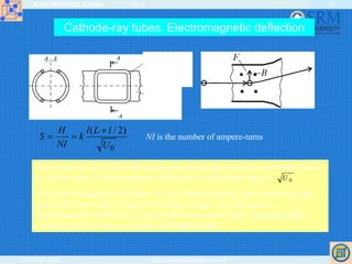 ELEKTRONIKOS ĮTAISAI 2009
VGTU EF ESK stanislovas.staras@el.vgtu.lt
14
Cathode-ray tubes. Electromagnetic deflection
Vertical
deflection
coil
Glass
balloon
0
)2/(
U
lLl
k
NI
H
S
+
== NI is the number of ampere-turns
The sensitivity of a CRT with electrostatic deflecting system is in inverse ratio to
U0. In the case of electromagnetic deflection it is in inverse ratio to .
Using electromagnetic deflection we can obtain relatively great sensitivity and
great deflection angle at high accelerating voltage . For this reason
electromagnetic deflection is used in television picture tubes, requiring high-
velocity electron beams necessary for bright display.
0U
 