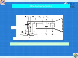 ELEKTRONIKOS ĮTAISAI 2009
VGTU EF ESK stanislovas.staras@el.vgtu.lt
19
Oscilloscope tubes
Brightness
Focus
Electrostatic focusing and electrostatic deflection
 