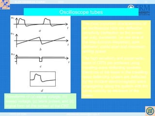 ELEKTRONIKOS ĮTAISAI 2009
VGTU EF ESK stanislovas.staras@el.vgtu.lt
20
Waveforms of (a) signal voltage, (b)
sweep voltage, (c) blank pulses, and (d)
signal form on the screen of the CRT
The most important characteristics of
an oscilloscope tube are deflection
sensitivity (deflection on the screen
per volt), bandwidth (or rise time of
the step-function response), spot
diameter, useful scan and maximum
writing speed.
The high sensitivity and super-wide-
band of CRTs are achieved using
traveling-wave deflecting systems.
Electrons of the beam in the travelling-
wave deflecting system are deflected
by the incident electromagnetic wave
propagating along the system with the
same velocity as electrons of the
beam.
Oscilloscope tubes
 