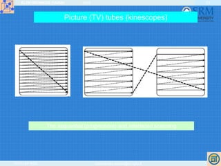 ELEKTRONIKOS ĮTAISAI 2009
VGTU EF ESK stanislovas.staras@el.vgtu.lt
23
The sequential (progressive) and interlaced scanning
Picture (TV) tubes (kinescopes)
 