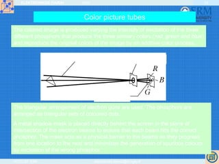 ELEKTRONIKOS ĮTAISAI 2009
VGTU EF ESK stanislovas.staras@el.vgtu.lt
24
Color picture tubes
The colored image is produced varying the intensity of excitation of the three
different phosphors that produce the three primary colors (red, green and blue)
and reproduce the original colors of the image by an additive color process.
Electron
beam
Mask
Screen
The triangular arrangement of electron guns are used. The phosphors are
arranged as triangular sets of coloured dots.
A metal shadow mask is placed directly behind the screen in the plane of
intersection of the electron beams to ensure that each beam hits the correct
phosphor. The mask acts as a physical barrier to the beams as they progress
from one location to the next and minimizes the generation of spurious colours
by excitation of the wrong phosphor.
 