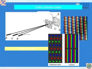 ELEKTRONIKOS ĮTAISAI 2009
VGTU EF ESK stanislovas.staras@el.vgtu.lt
25
Color picture tubes
Screen
Mask
Electron
gun
Slot matrix tube
 