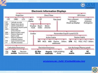 ELEKTRONIKOS ĮTAISAI 2009
VGTU EF ESK stanislovas.staras@el.vgtu.lt
3
Classification of electronic information technologies with high information content; highlighted technologies are treated in this article
w4.siemens.de/.../heft2_97/artikel08/index.html
 