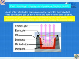 ELEKTRONIKOS ĮTAISAI 2009
VGTU EF ESK stanislovas.staras@el.vgtu.lt
36
A grid of tiny electrodes applies an electric current to the individual
cells, causing the gas (a mix of neon and xenon) in the cells to ionize.
This ionized gas (plasma) emits high-frequency UV rays, which
stimulate the cells' phosphors, causing them to glow the desired color.
Gas discharge displays and plasma display panels
 