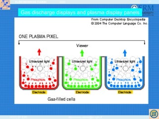 ELEKTRONIKOS ĮTAISAI 2009
VGTU EF ESK stanislovas.staras@el.vgtu.lt
37
Gas discharge displays and plasma display panels
 