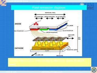 ELEKTRONIKOS ĮTAISAI 2009
VGTU EF ESK stanislovas.staras@el.vgtu.lt
56
Works like a CRT with multiple electron guns at each
pixel.
Field emission displays
 