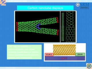 ELEKTRONIKOS ĮTAISAI 2009
VGTU EF ESK stanislovas.staras@el.vgtu.lt
57
CNT can be metallic or
semiconducting and offers
amazing possibilities to create
future nanoelectronics devices,
circuits, and computers.
Carbon nanotube displays
 
