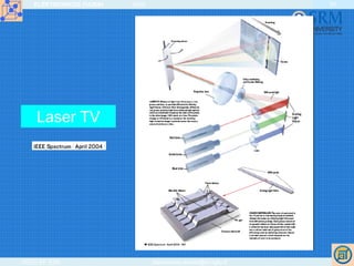 ELEKTRONIKOS ĮTAISAI 2009
VGTU EF ESK stanislovas.staras@el.vgtu.lt
60
Laser TV
 